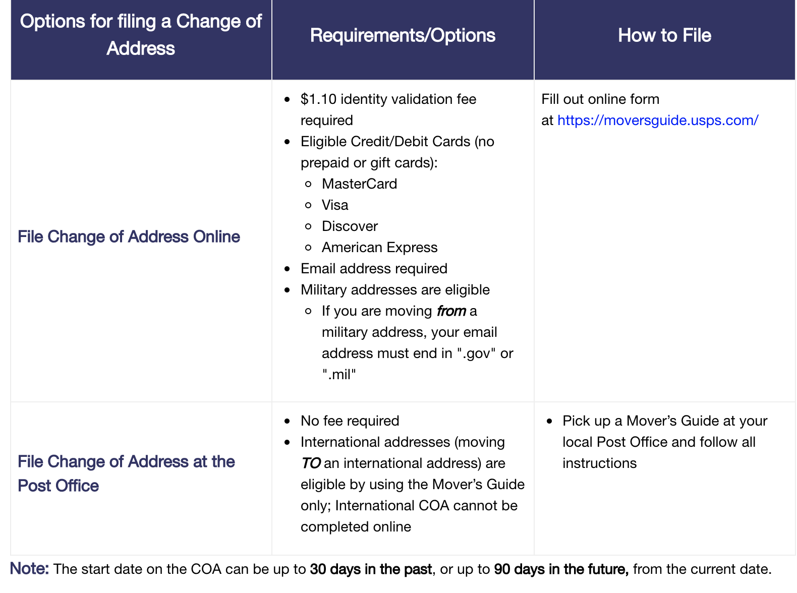 Filing A Change Of Address Temporary Vs Permanent Earth Class Mail